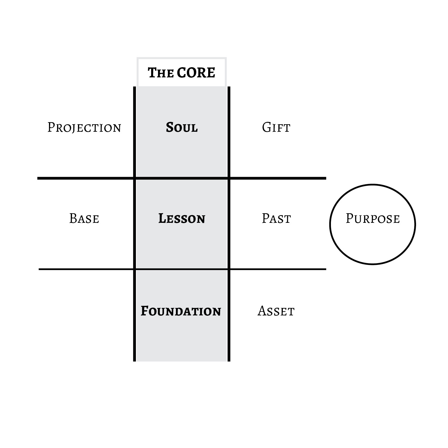 Numerology Square Chart